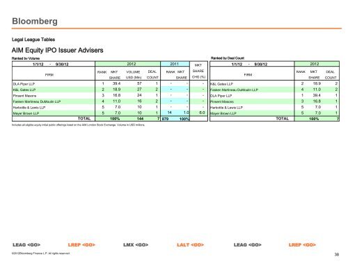 Global Legal Adviser - Bloomberg