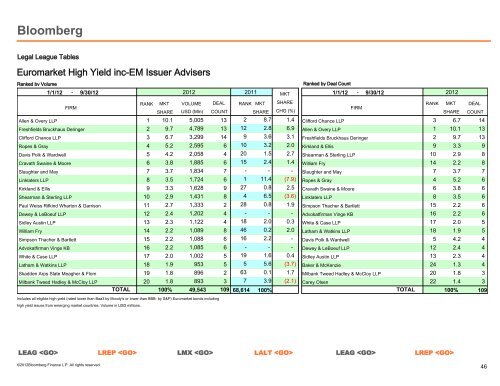 Global Legal Adviser - Bloomberg