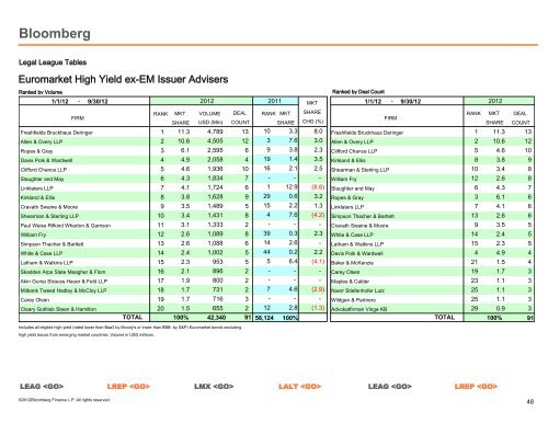 Global Legal Adviser - Bloomberg