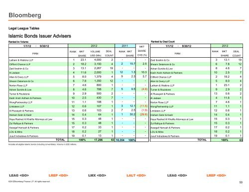 Global Legal Adviser - Bloomberg