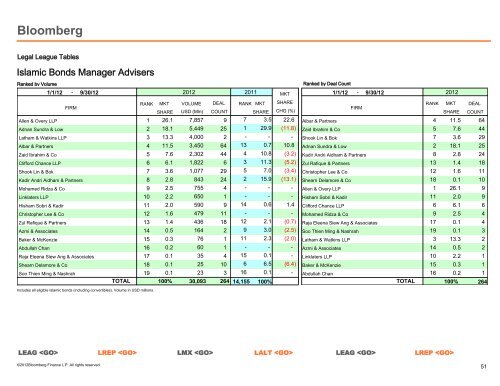 Global Legal Adviser - Bloomberg