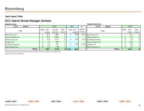 Global Legal Adviser - Bloomberg