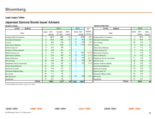 Global Legal Adviser - Bloomberg