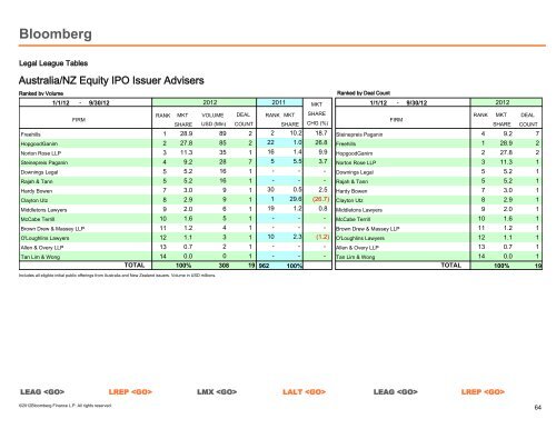 Global Legal Adviser - Bloomberg