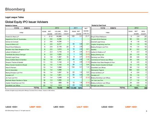 Global Legal Adviser - Bloomberg