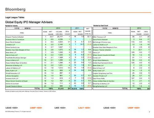 Global Legal Adviser - Bloomberg