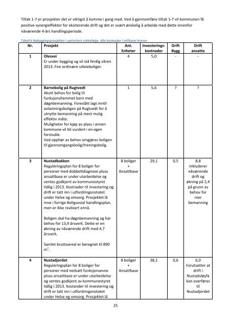 Boligsosial handlingsplan 2013 - 2015 - Bamble kommune