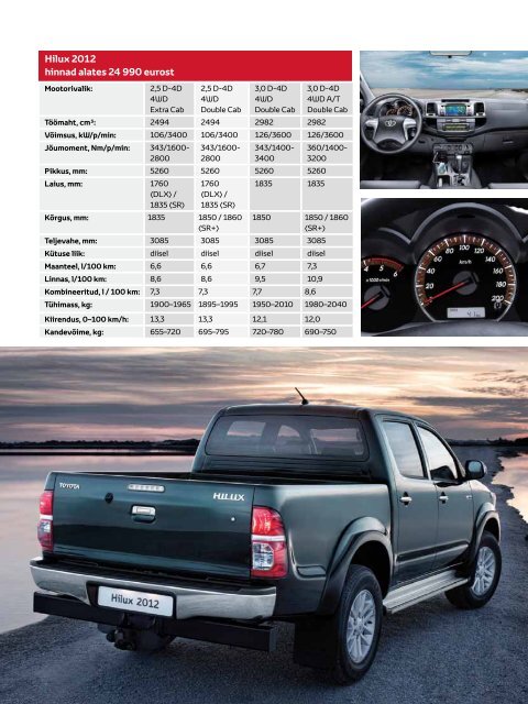 Toyota Plus 02/2011.pdf - Hat Auto AS