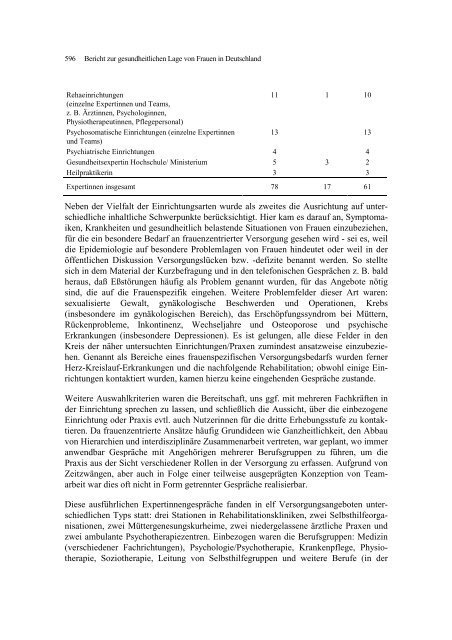 10 Frauenzentrierte AnsÃ¤tze in der GesundheitsfÃ¶rderung und in der ...