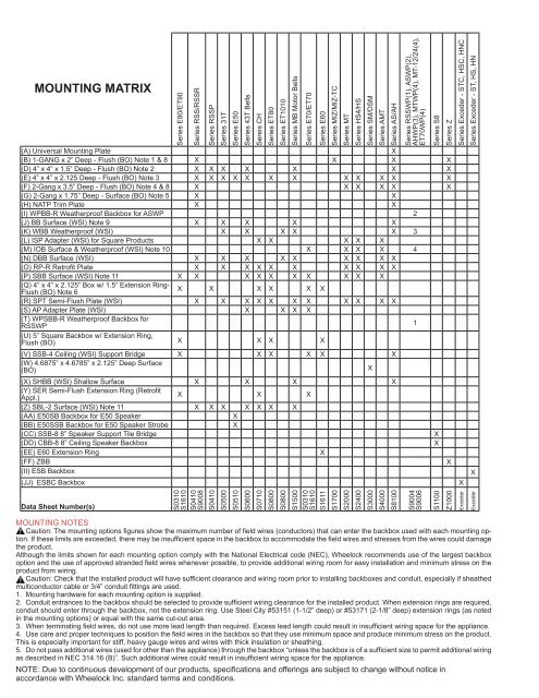 mounting accessories - Wheelock Products