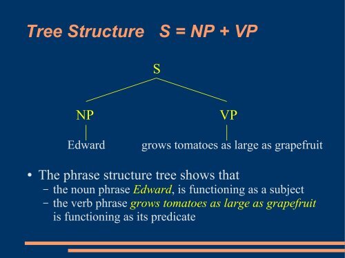 Subject/Predicate