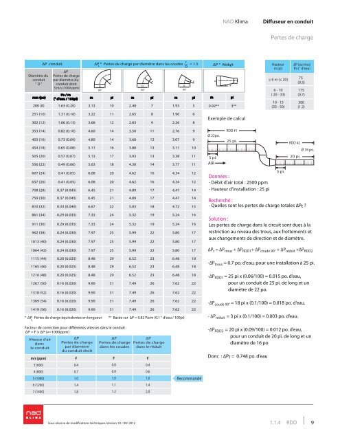 Catalogue RDD - NAD Klima