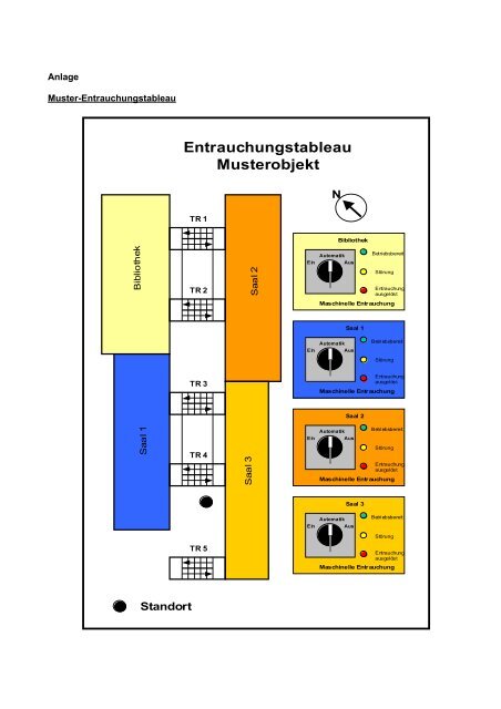 Bedientableau für Entrauchungsanlagen