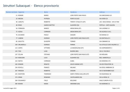 Istruttori Subacquei - Elenco provvisorio - La Provincia di Olbia ...