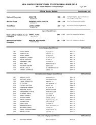 Conventional Position Smallbore Rifle - Results