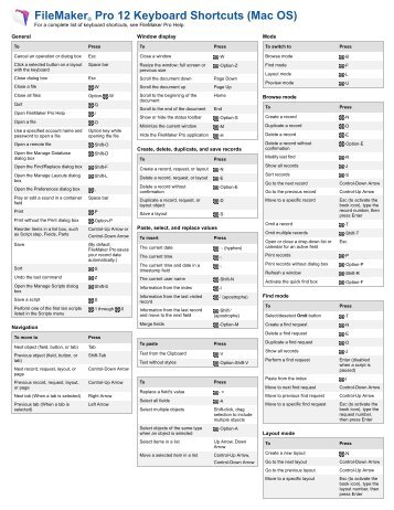 FileMaker® Pro 12 Keyboard Shortcuts (Mac OS)