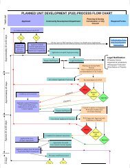 PUD Flow Chart - City of Post Falls