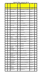 Interview Dates