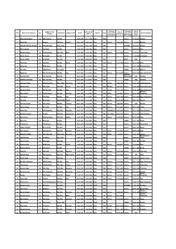 Tentative seniority list of eligible trained gradute Post graduate ...