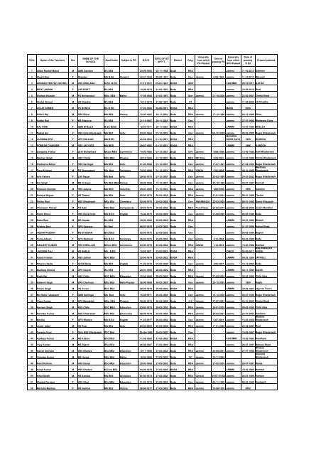 Tentative seniority list of eligible trained gradute Post graduate ...