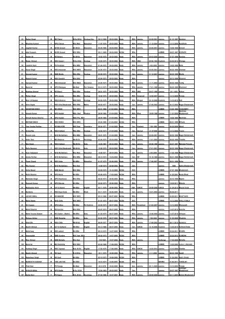 Tentative seniority list of eligible trained gradute Post graduate ...