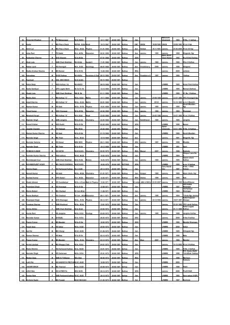 Tentative seniority list of eligible trained gradute Post graduate ...