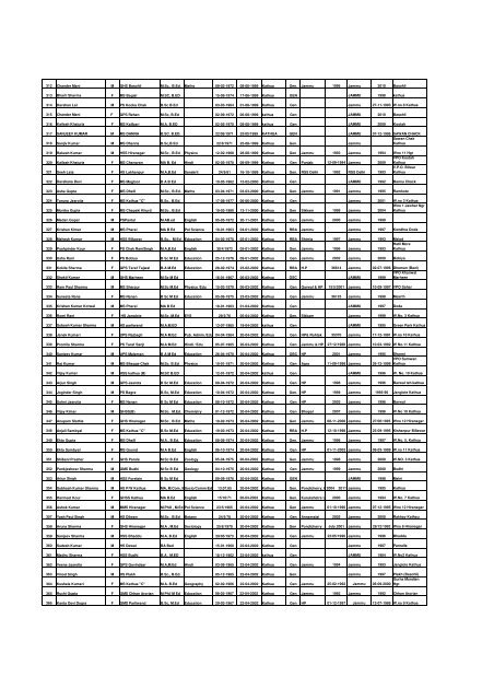 Tentative seniority list of eligible trained gradute Post graduate ...