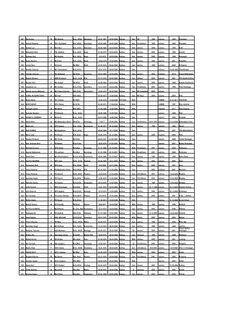 Tentative seniority list of eligible trained gradute Post graduate ...