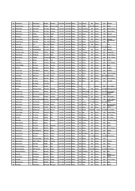 Tentative seniority list of eligible trained gradute Post graduate ...