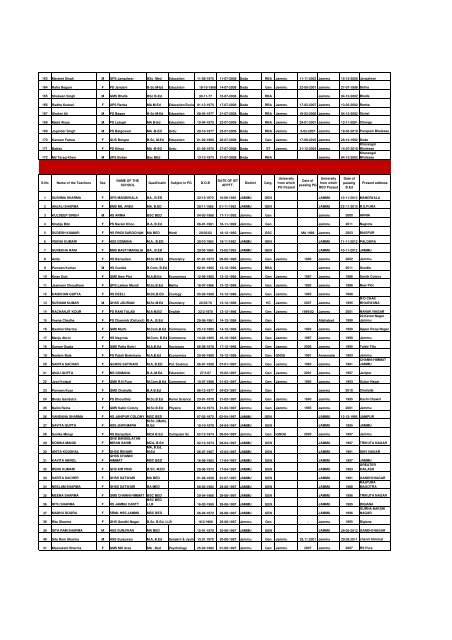 Tentative seniority list of eligible trained gradute Post graduate ...