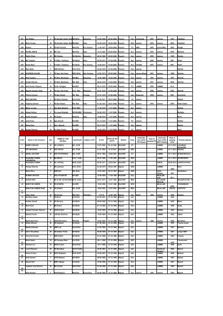 Tentative seniority list of eligible trained gradute Post graduate ...