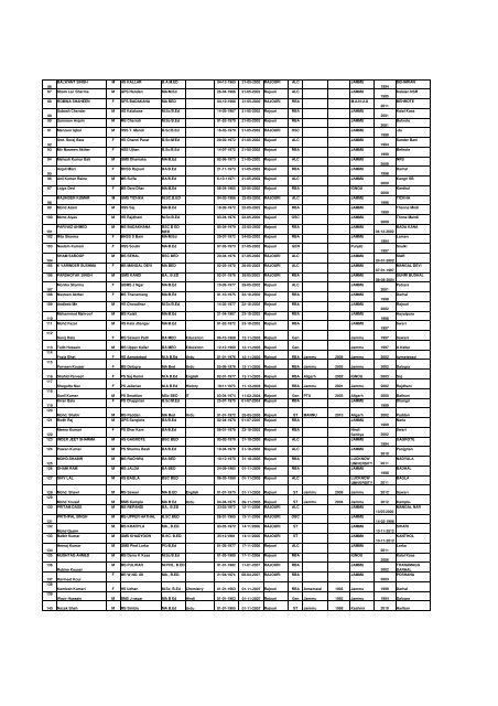 Tentative seniority list of eligible trained gradute Post graduate ...