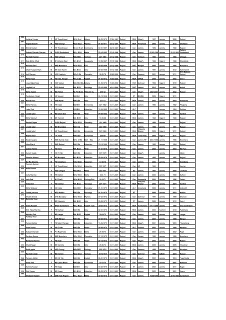 Tentative seniority list of eligible trained gradute Post graduate ...