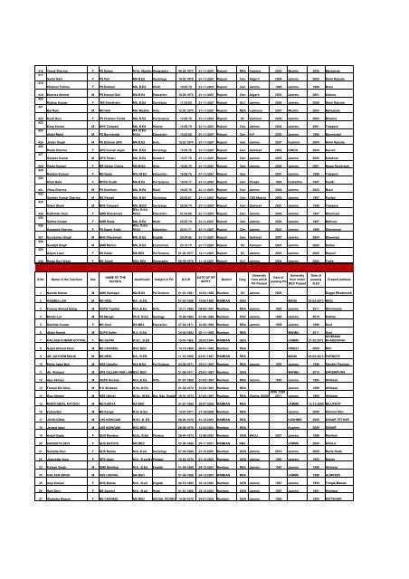 Tentative seniority list of eligible trained gradute Post graduate ...