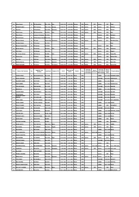 Tentative seniority list of eligible trained gradute Post graduate ...