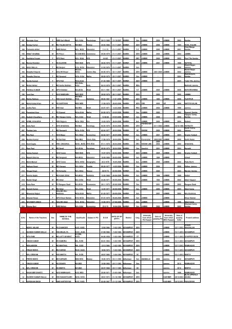 Tentative seniority list of eligible trained gradute Post graduate ...