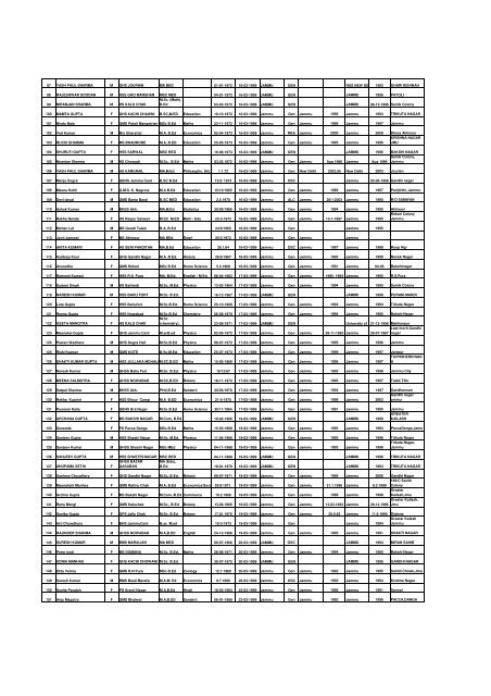 Tentative seniority list of eligible trained gradute Post graduate ...