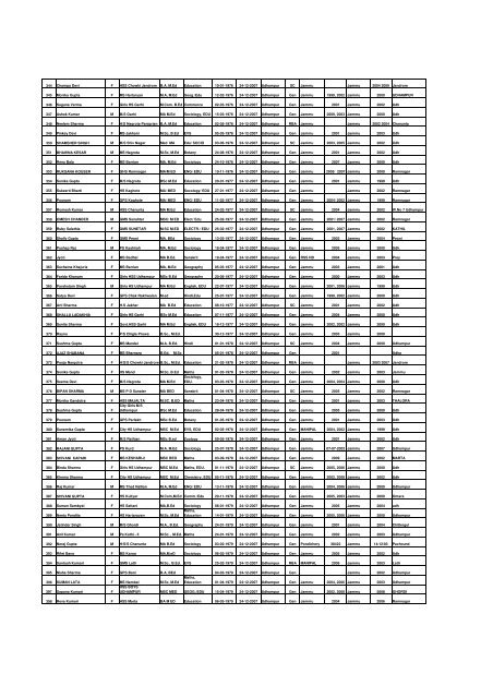 Tentative seniority list of eligible trained gradute Post graduate ...