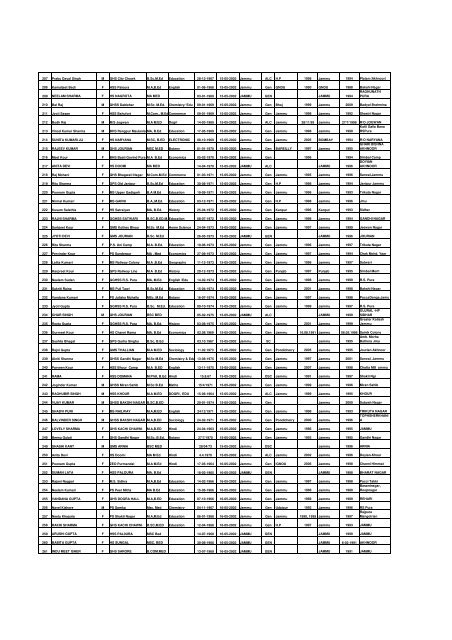 Tentative seniority list of eligible trained gradute Post graduate ...