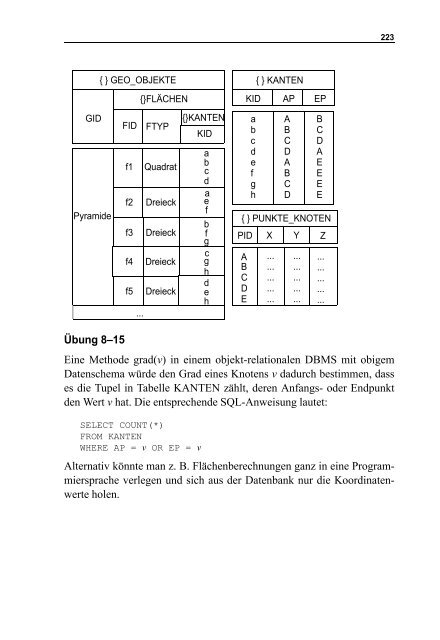 Skript Datenbanken I - Praktische Informatik Universität Kassel