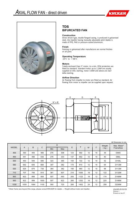 Axial Flow Fan Selection Chart