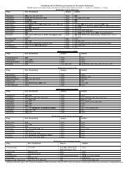 Metabolism and CYP450 Drug Interactions for Psychiatric ... - PPAG