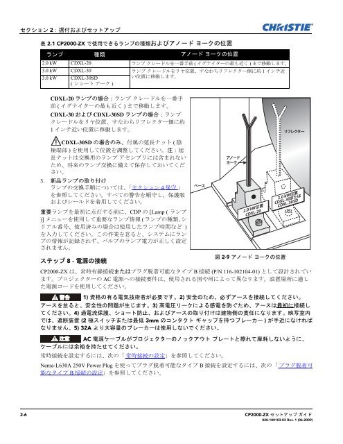 020-100103-03_LIT GUID SET CP2000-ZX.book - Christie Digital ...