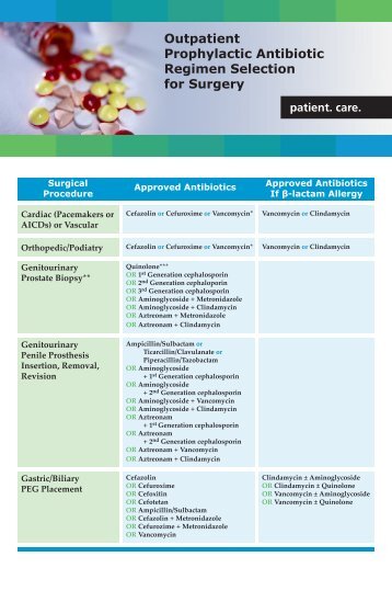 Outpatient Prophylactic Antibiotic Regimen Selection for ... - Qsource