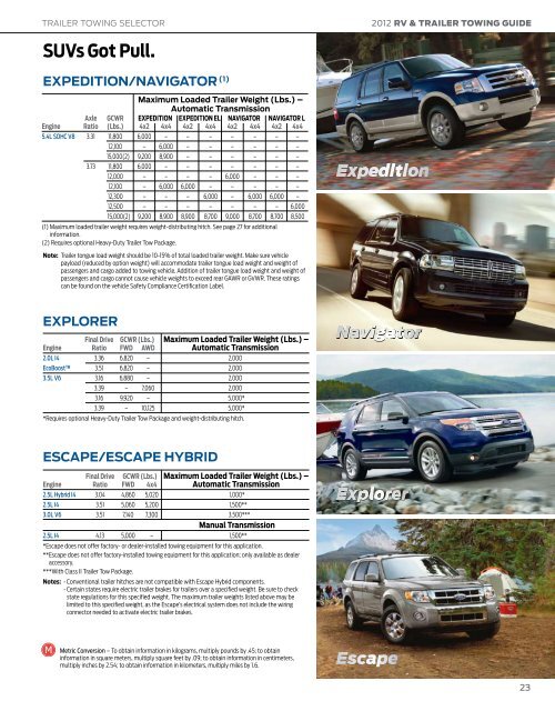 Ford Rv And Trailer Towing Guide 2024