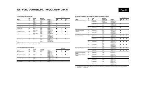 Ford Truck Gvwr Chart