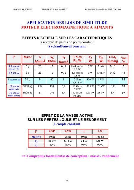 C - ENS de Cachan - Antenne de Bretagne