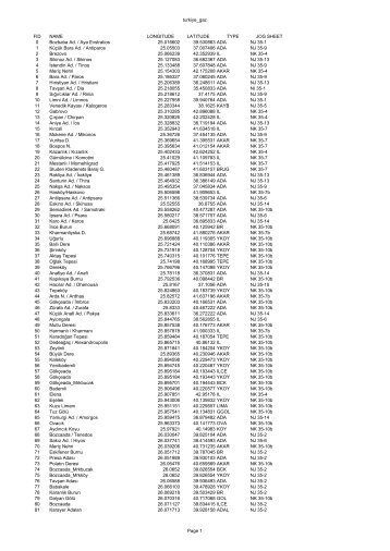 turkiye_gaz FID NAME LONGITUDE LATITUDE TYPE JOG SHEET 0 ...