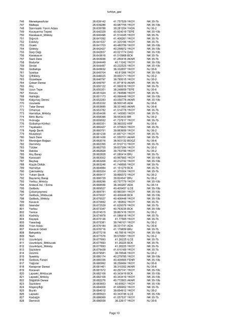 turkiye_gaz FID NAME LONGITUDE LATITUDE TYPE JOG SHEET 0 ...