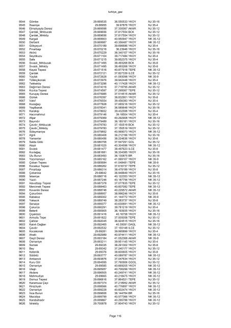 turkiye_gaz FID NAME LONGITUDE LATITUDE TYPE JOG SHEET 0 ...